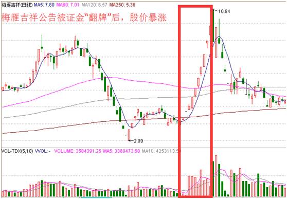 梅雁吉祥最新消息股票,梅雁吉祥最新股票消息深度解析