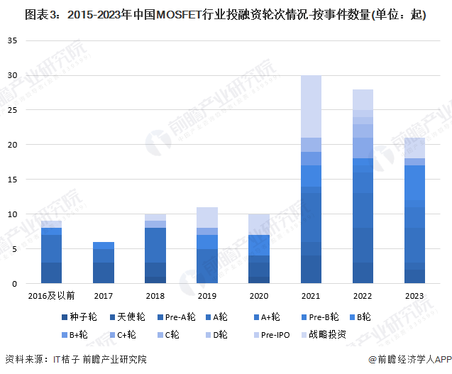 售前咨询 第377页