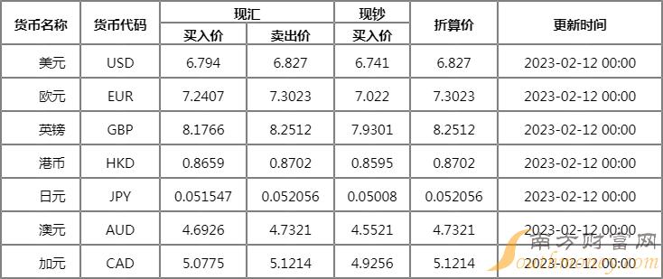 今日外汇最新牌价查询,今日外汇最新牌价查询，全球货币市场的动态与策略应对