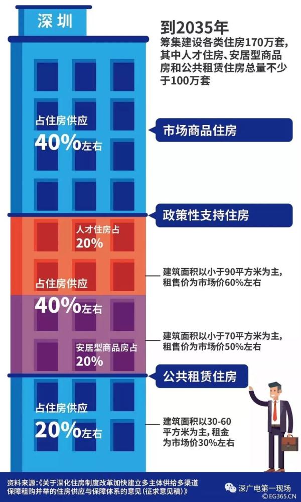 深圳公寓政策最新消息,深圳公寓政策最新消息深度解读