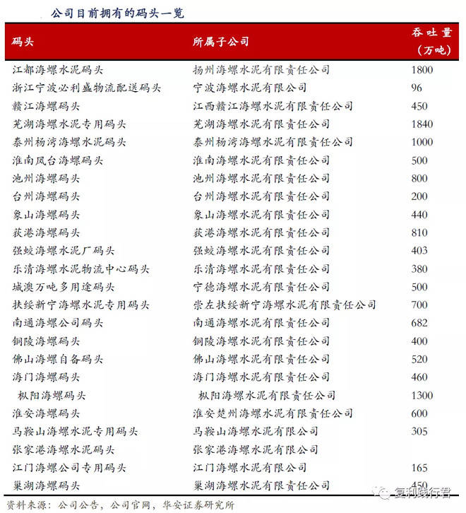 今日海螺水泥价格最新消息,今日海螺水泥价格最新消息，市场动态、影响因素及前景展望