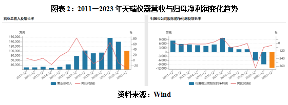 天瑞仪器重组最新消息,天瑞仪器重组最新消息，重塑行业格局，引领未来发展