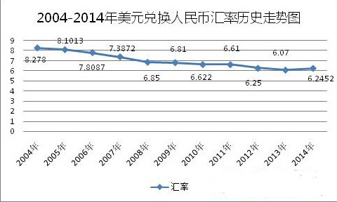 美元兑人民币走势图最新行情,美元兑人民币走势图最新行情分析