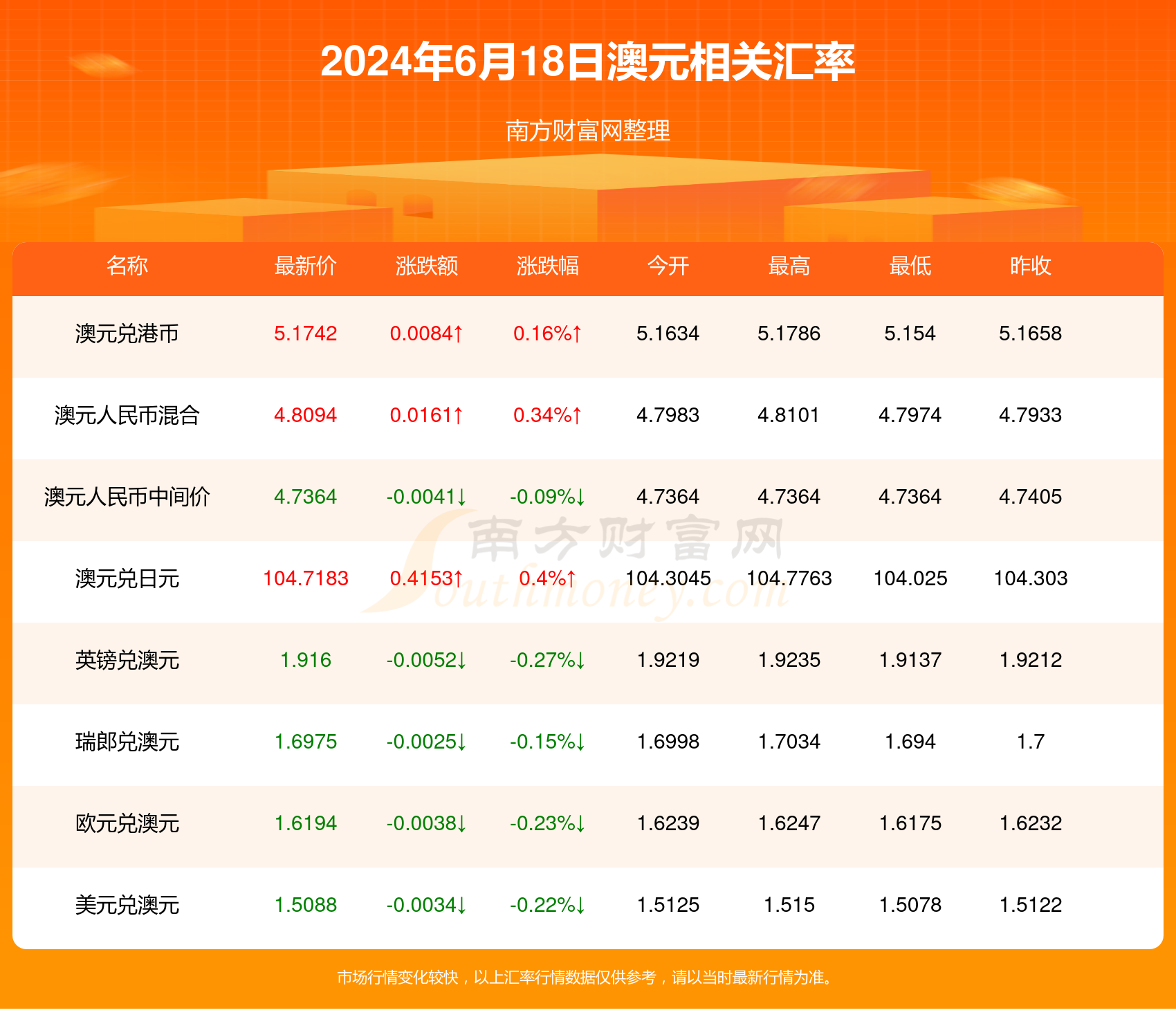 新澳门天天彩2024年全年资料,关于新澳门天天彩2024年全年资料的探讨——警惕违法犯罪风险