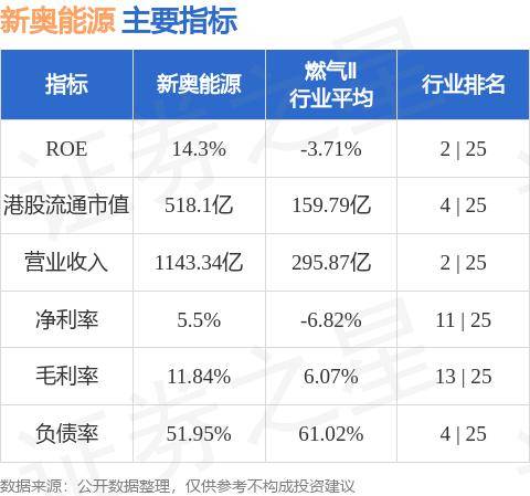 2024新奥最新资料,新奥集团2024年最新资料概览