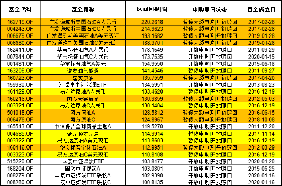 坚贞不屈 第7页