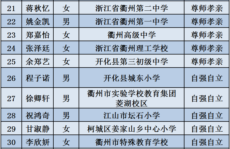 鹤发童颜 第8页