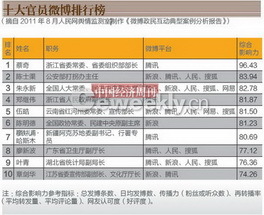 2004新澳门天天开好彩大全一,澳门是中国的一个特别行政区，博彩业是其重要的经济支柱之一。然而，博彩业也是受到严格监管的行业，任何涉及赌博的行为都需要遵守相关的法律法规。关于澳门天天开好彩这样的关键词，我想强调的是，博彩业中的运气和结果都是随机的，没有任何人可以预测或操纵彩票的结果。因此，如果有人声称自己拥有某种秘籍或技巧，能够确保天天开好彩，这很可能是虚假的宣传或欺诈行为。