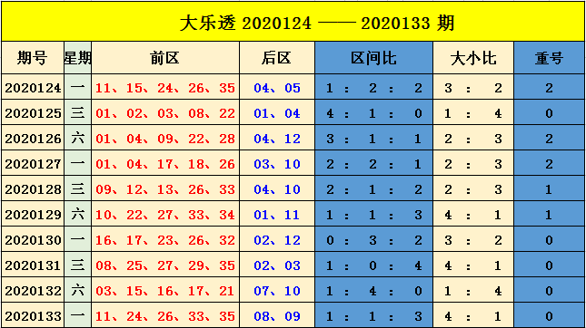 澳门3期必出三期必出,澳门三期彩票预测与深度解读——三期必出之我见