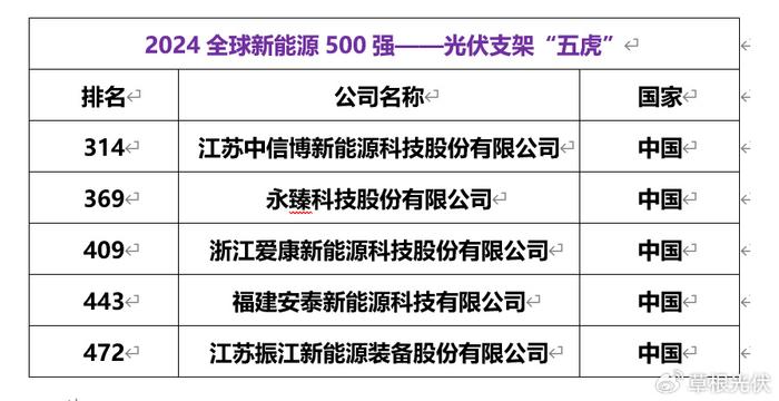 2024新澳免费资科五不中料,关于新澳免费资科五不中料的研究与探讨