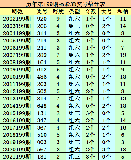 燕语莺声 第7页