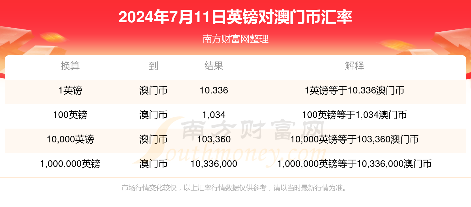 2024新澳门正版资料查询,探索新澳门，2024正版资料的查询与应用