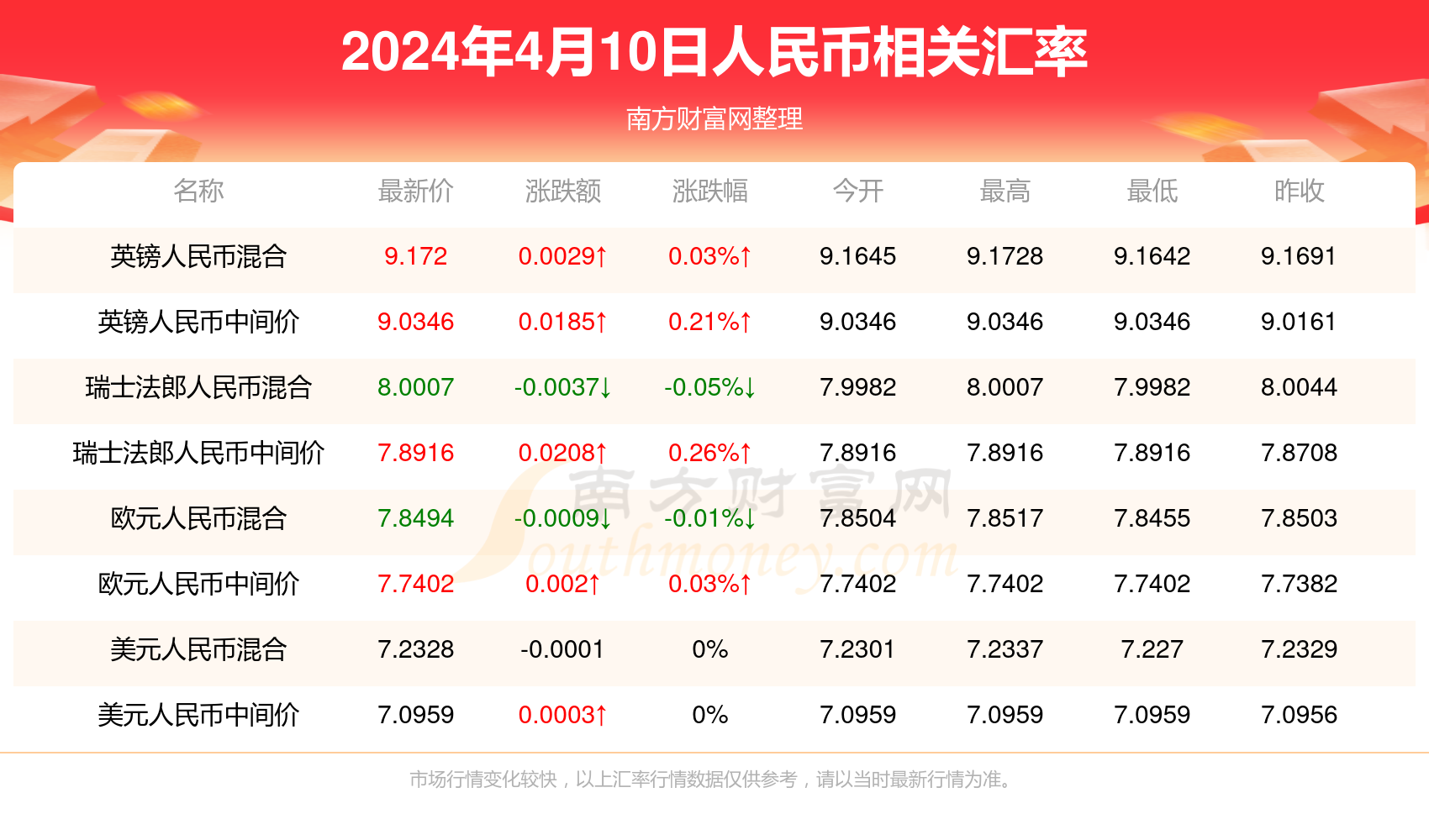 2024年澳门正版资料最新版本,澳门正版资料最新版本，探索未来的奥秘与机遇（2024年展望）