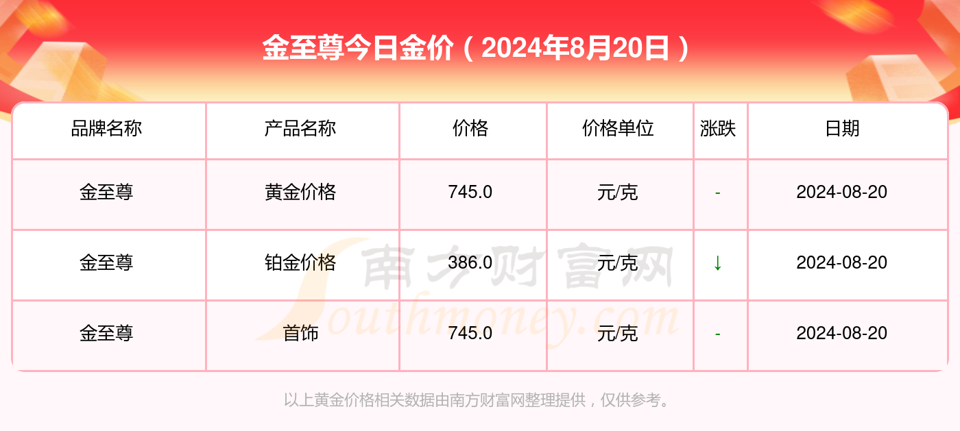 新澳门2024历史开奖记录查询表,新澳门2024历史开奖记录查询表，深度解析与探讨