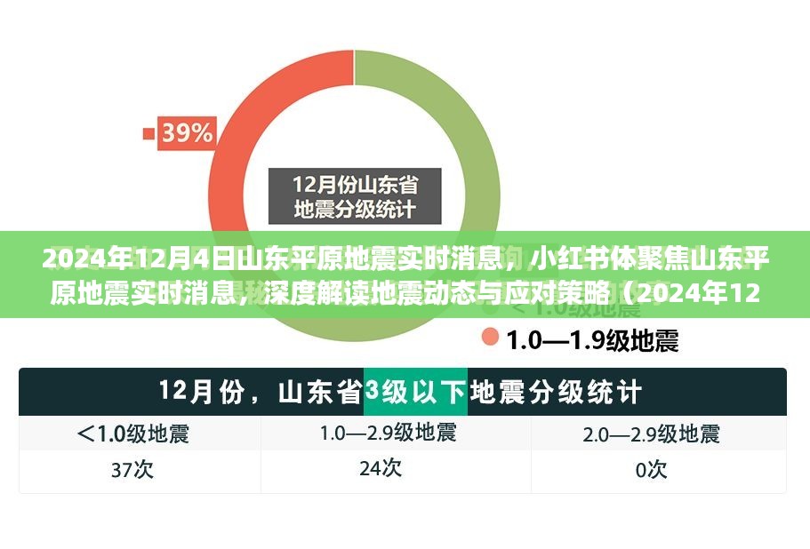 山东高官大地震2024年最新消息,山东高官大地震最新消息，深度解读与未来展望（2024年视角）