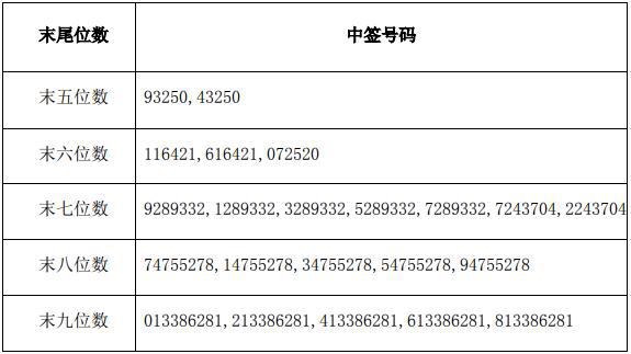 售前咨询 第304页