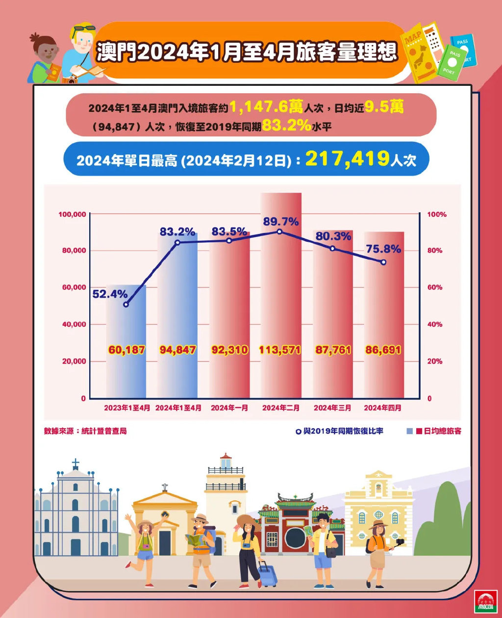 2024澳门新奥走势图,澳门新奥走势图，探索未来的趋势与挑战