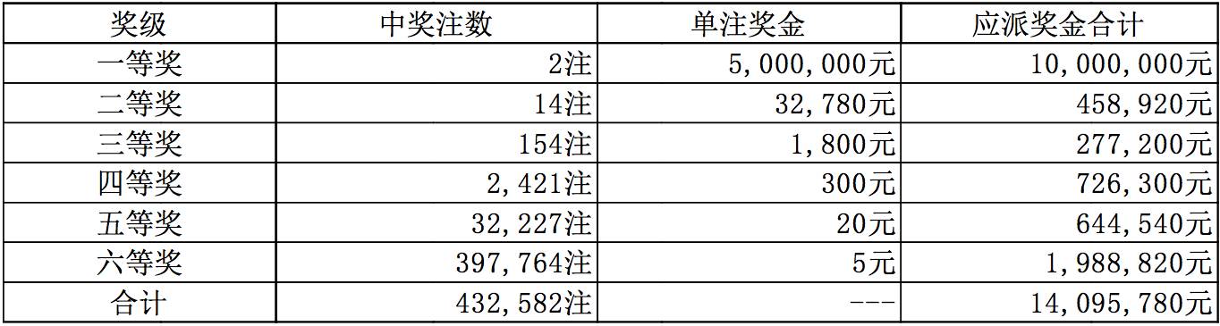 鹤立鸡群 第6页