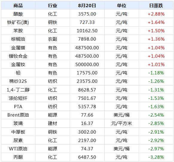 2024新澳天天开奖记录,揭秘2024新澳天天开奖记录——数据与幸运交织的传奇