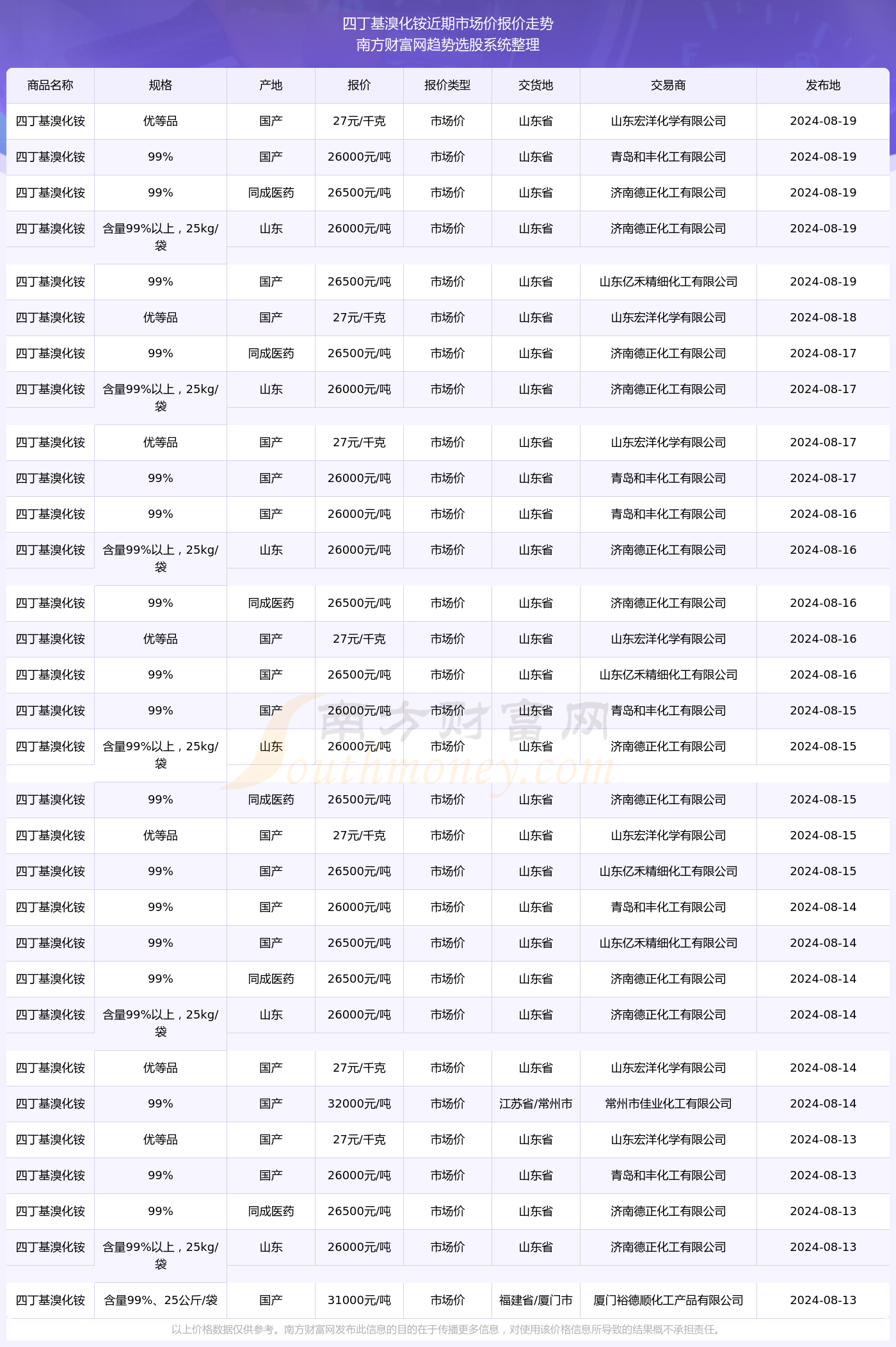 2024年正版4949资料正版免费大全,探索未来，2024年正版资料大全与免费资源概览