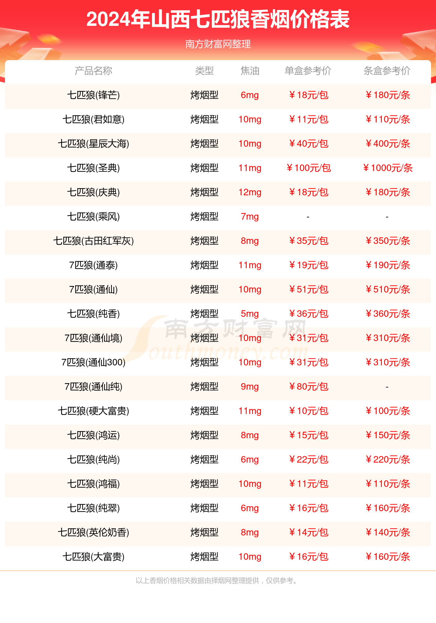 2024年新奥天天精准资料大全,2024年新奥天天精准资料大全——探索未来的关键指南