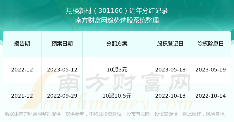 新澳门彩4949最新开奖记录,警惕新澳门彩4949背后的风险与犯罪问题