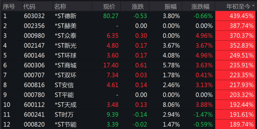 拾金不昧 第7页