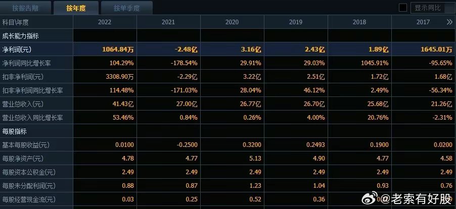 2024新澳今晚资料,探索未来，解析新澳今晚资料与未来趋势展望（2024年）