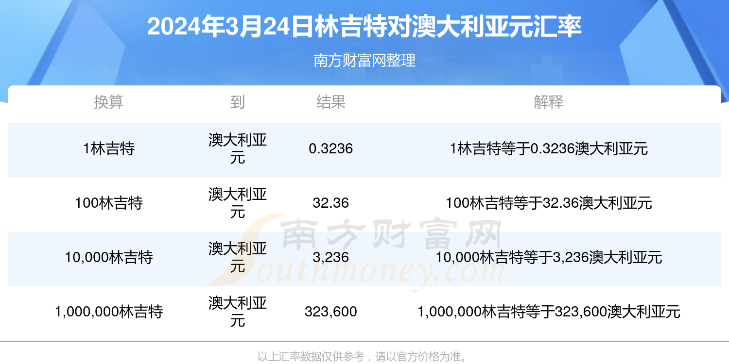 声名鹊起 第5页