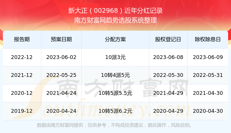 新澳门今期开奖结果记录查询,新澳门今期开奖结果记录查询，探索彩票世界的神秘与魅力