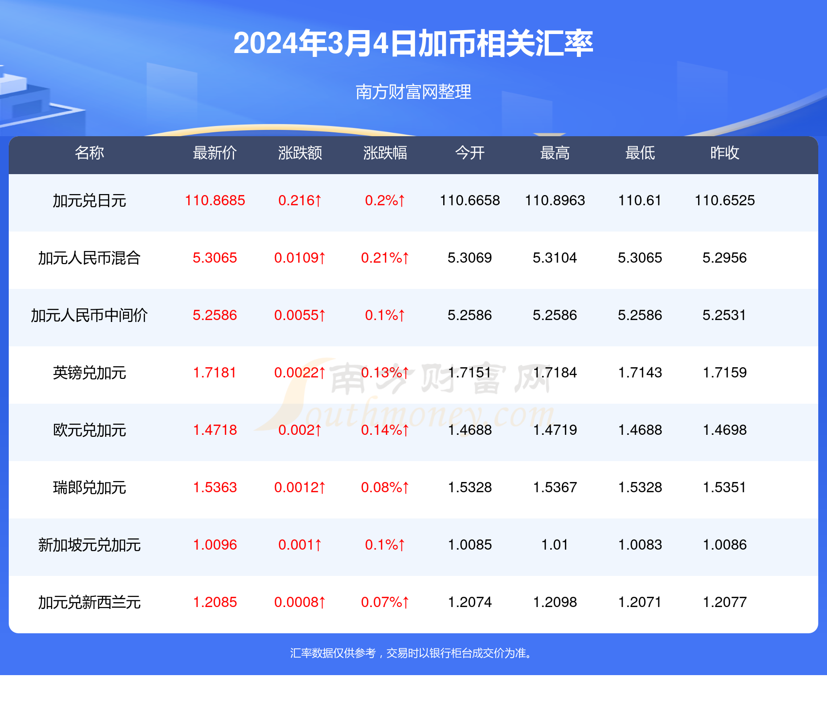 62827澳彩资料2024年最新版,最新发布的2024年澳彩资料解析与概览 62827关键词深度解读