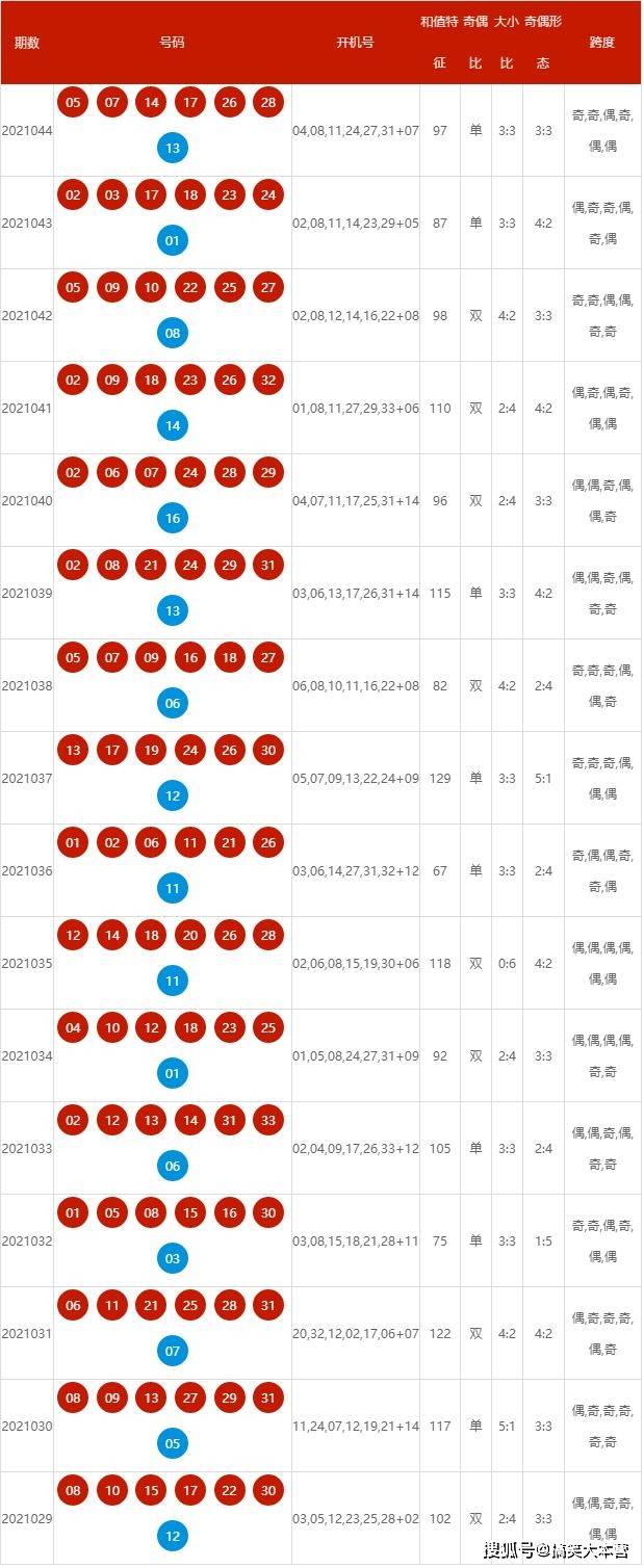 马不停蹄 第5页