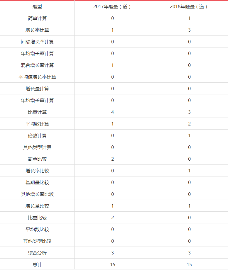 枝繁叶茂 第6页