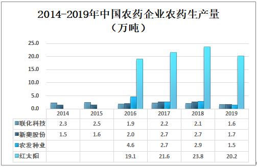 鹤发童颜 第5页