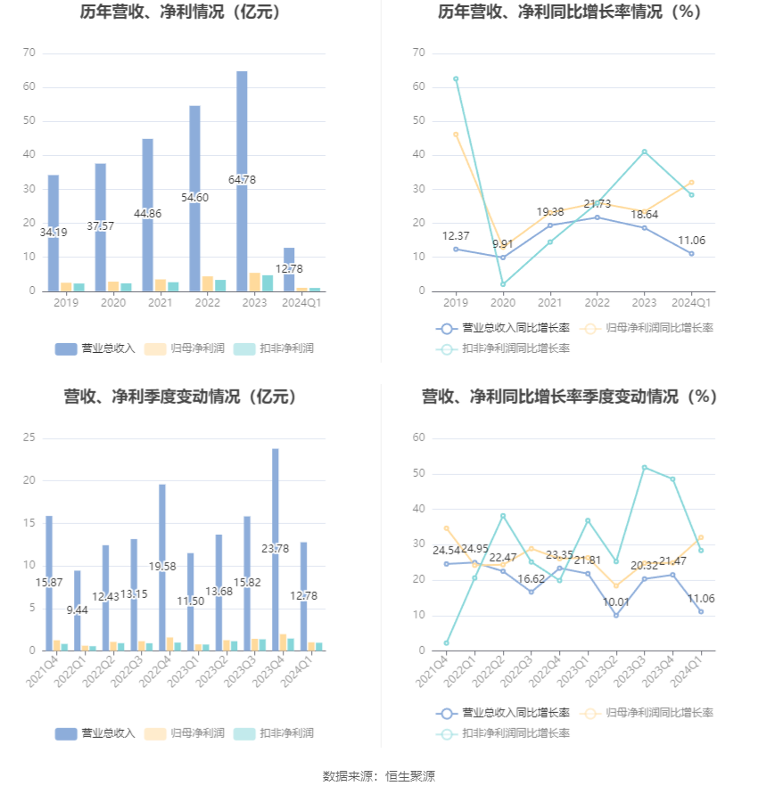 澳门六和彩资料查询2024年免费查询01-32期,澳门六和彩资料查询，免费获取2024年最新资讯与数据，洞悉彩票奥秘