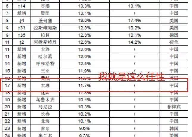 惊涛骇浪 第3页