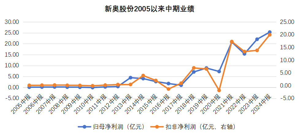 兔死狐悲 第2页