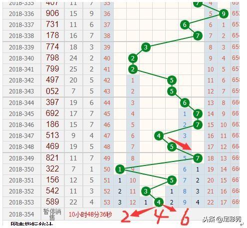 红彤彤 第2页