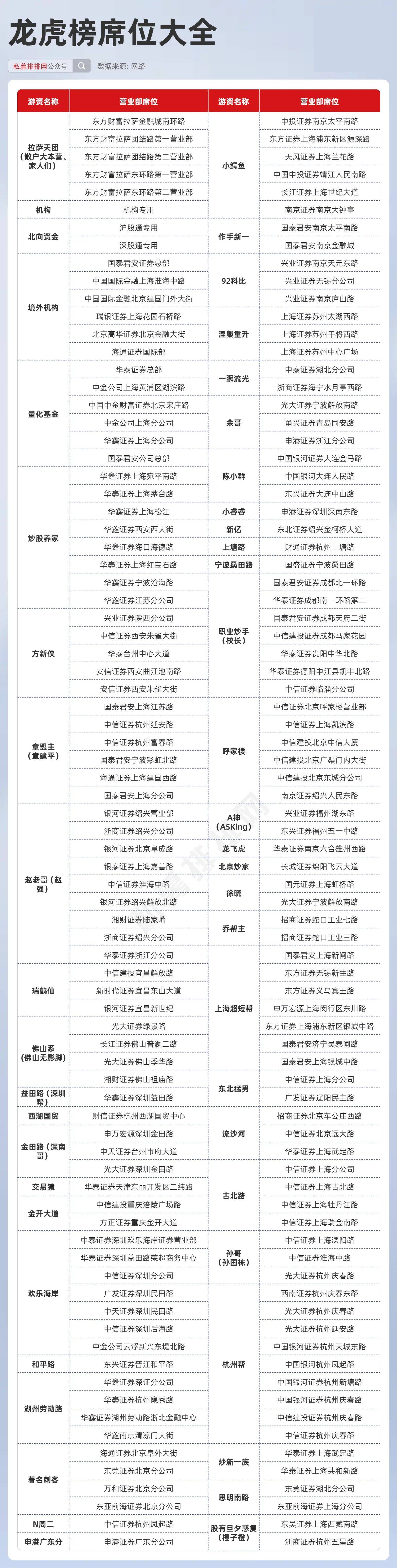 快讯通 第183页