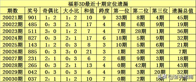 二四六香港免费开将记录,二四六香港免费开将记录，探索与体验