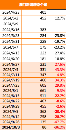 2024年新澳门正版免费资料,探索澳门正版资料，2024年的新机遇与挑战