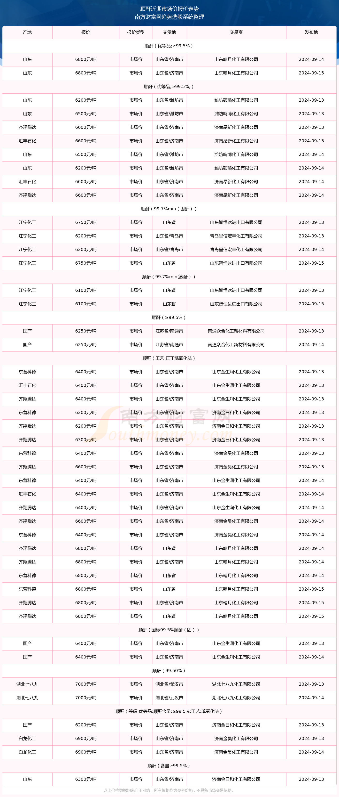 澳门彩开奖结果2024开奖记录,澳门彩开奖结果及2024年开奖记录深度解析