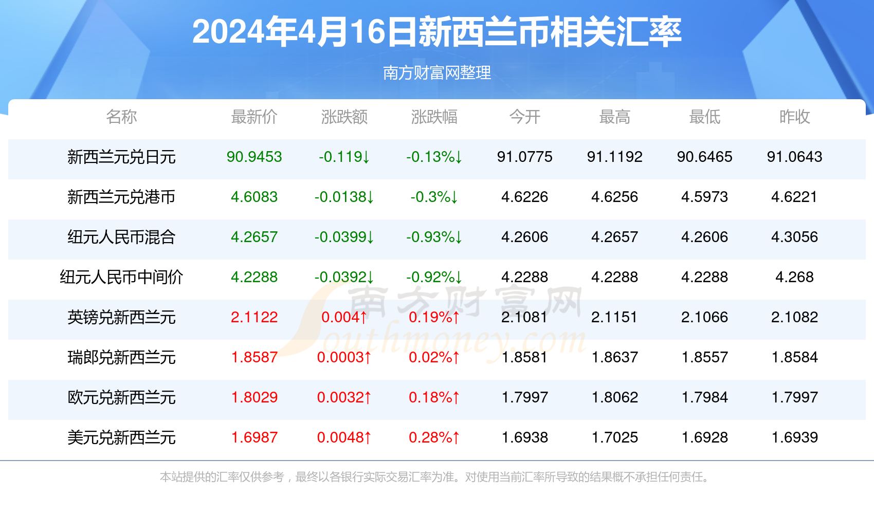 新澳门彩4949最新开奖记录今天,新澳门彩4949最新开奖记录今天——探索与分享