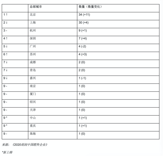 快讯通 第130页