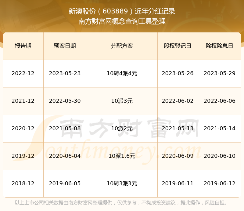 新澳2024年开奖记录,新澳2024年开奖记录深度解析