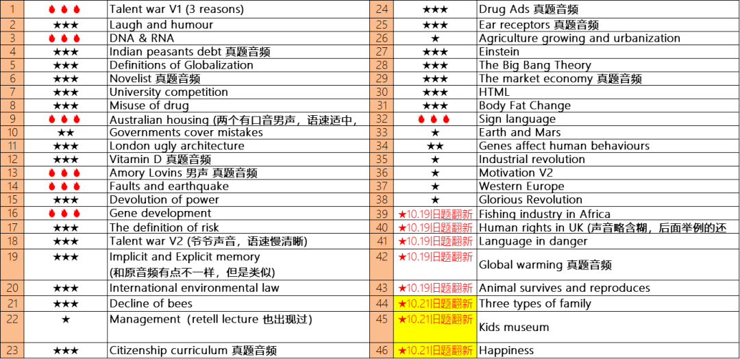 新澳利澳门开奖历史结果053期 36-02-48-22-41-45T：27,新澳利澳门开奖历史结果第053期的深度解析与探索