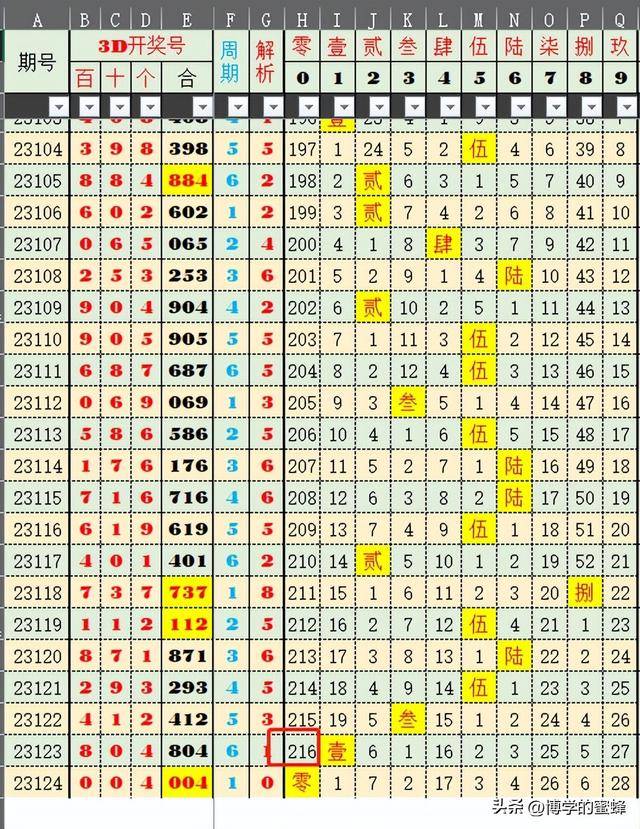 澳门4949最快开奖结果122期 06-15-22-35-41-46U：07,澳门4949第122期最快开奖结果分析与预测，探索数字背后的秘密（关键词，澳门4949最快开奖结果、第122期、数字组合）