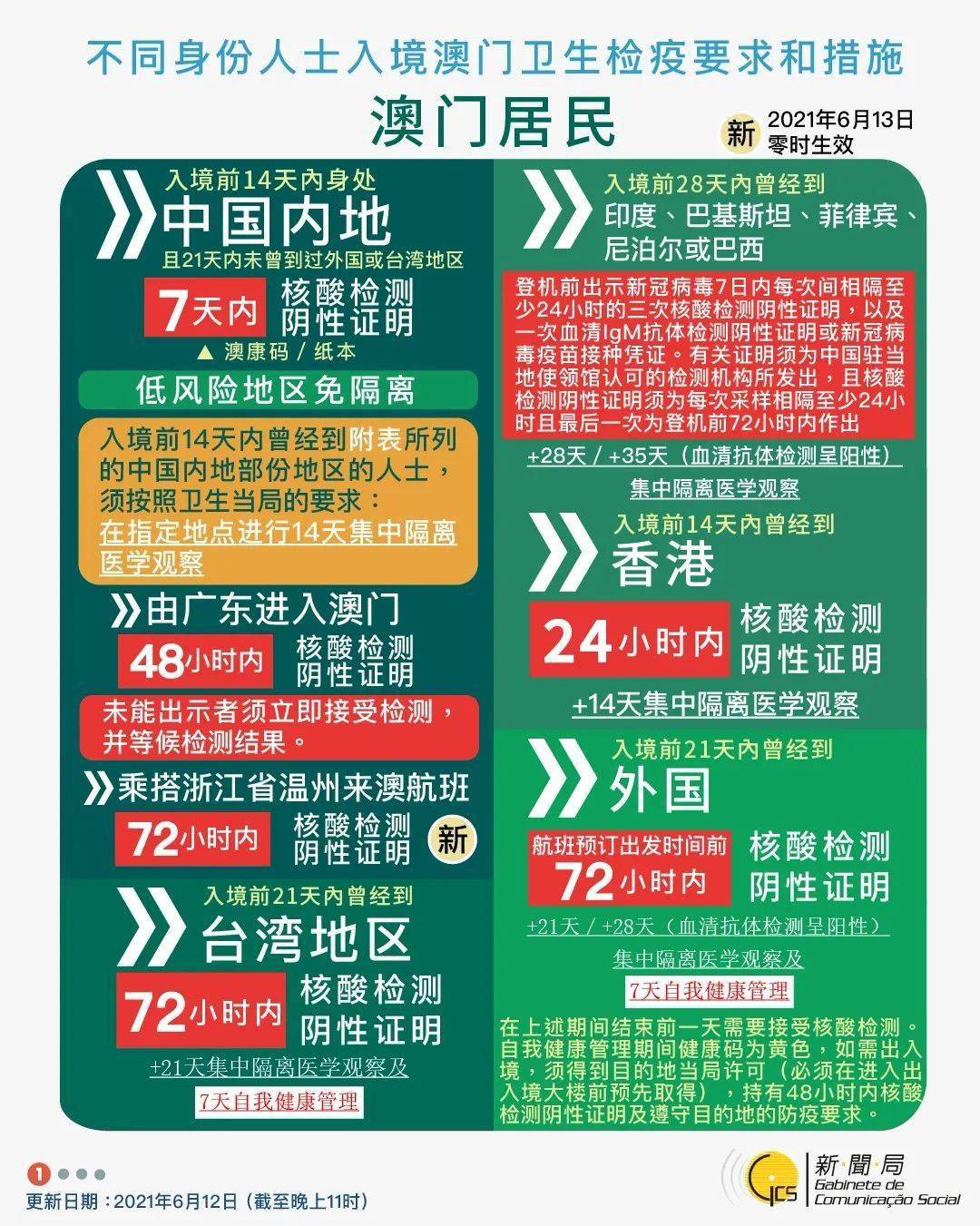 2025新澳门正版精准免费大全095期 02-23-24-41-43-49L：03,探索未来，聚焦澳门正版彩票的精准世界