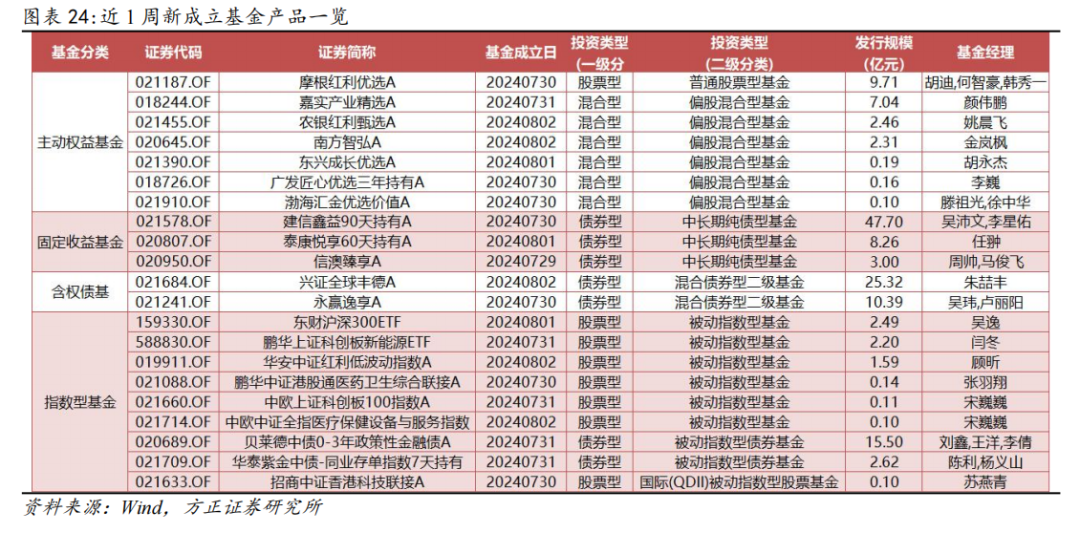 2025年全年资料免费大全优势002期 17-19-31-39-40-46A：26,探索未来，2025年全年资料免费大全优势002期及其独特价值