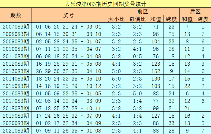 香港二四六开奖免费资料大全083期 09-16-18-19-38-42Z：42,香港二四六开奖免费资料大全深度解析，探索数字背后的秘密（第083期）